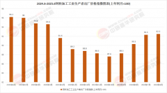 中国饲料行业：
