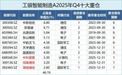 想要抓住时代海潮