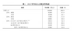 中华人平易近国2025年国平易近经济和社会